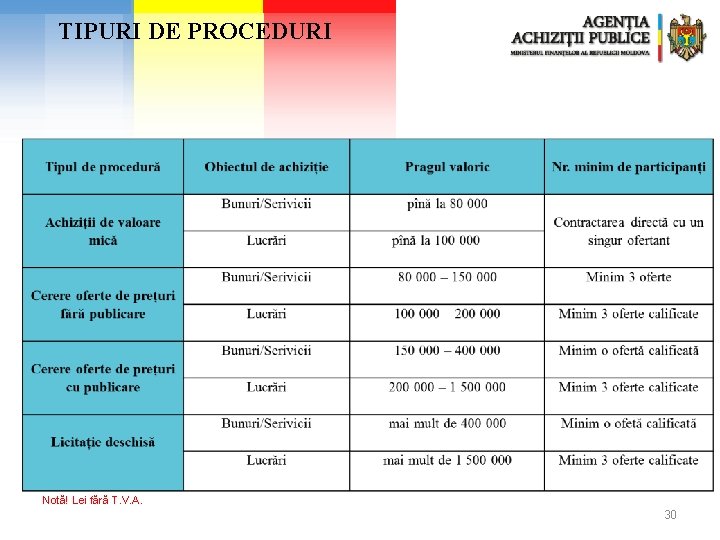 TIPURI DE PROCEDURI Notă! Lei fără T. V. A. 30 