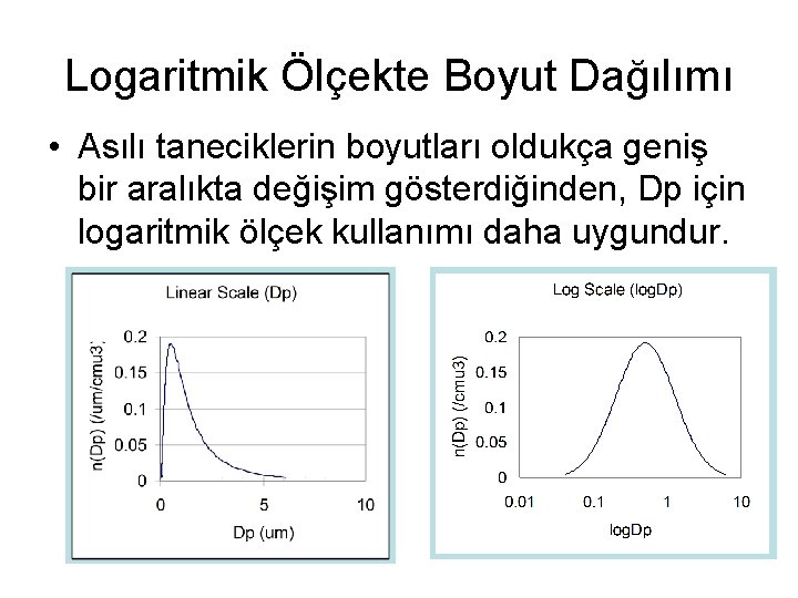 Logaritmik Ölçekte Boyut Dağılımı • Asılı taneciklerin boyutları oldukça geniş bir aralıkta değişim gösterdiğinden,