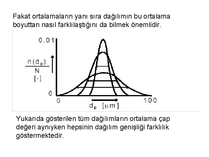 Fakat ortalamaların yanı sıra dağılımın bu ortalama boyuttan nasıl farklılaştığını da bilmek önemlidir. Yukarıda