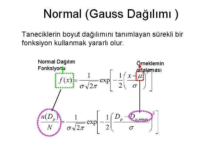 Normal (Gauss Dağılımı ) Taneciklerin boyut dağılımını tanımlayan sürekli bir fonksiyon kullanmak yararlı olur.