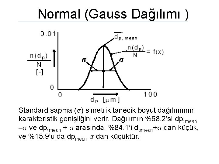 Normal (Gauss Dağılımı ) Standard sapma (s) simetrik tanecik boyut dağılımının karakteristik genişliğini verir.