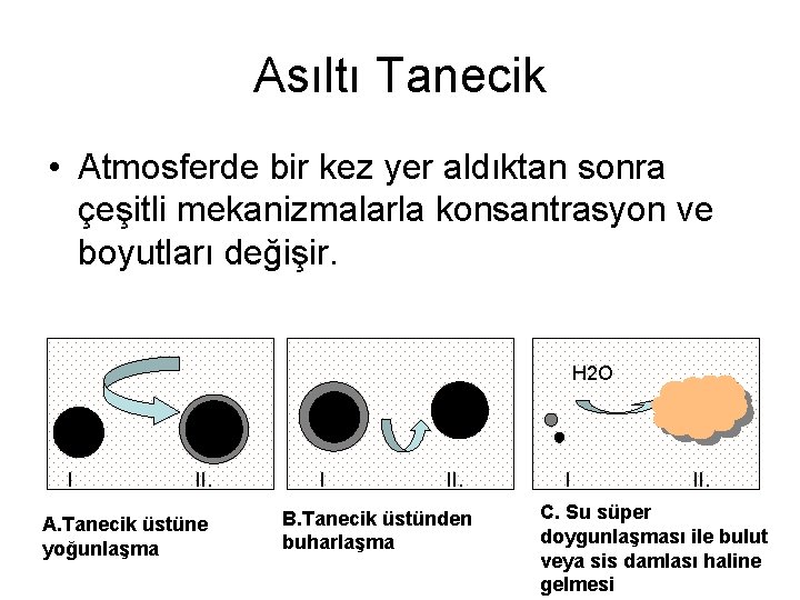 Asıltı Tanecik • Atmosferde bir kez yer aldıktan sonra çeşitli mekanizmalarla konsantrasyon ve boyutları