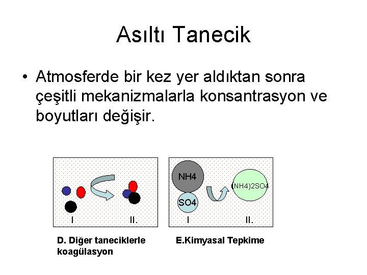 Asıltı Tanecik • Atmosferde bir kez yer aldıktan sonra çeşitli mekanizmalarla konsantrasyon ve boyutları