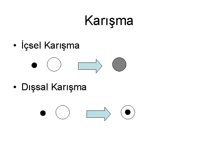 Karışma • İçsel Karışma • Dışsal Karışma 