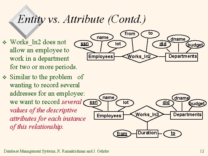 Entity vs. Attribute (Contd. ) v v name from to dname Works_In 2 does Entity vs. Attribute (Contd. ) v v name from to dname Works_In 2 does