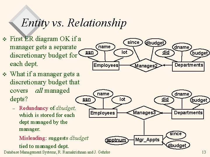 Entity vs. Relationship v v First ER diagram OK if a since dbudget name Entity vs. Relationship v v First ER diagram OK if a since dbudget name