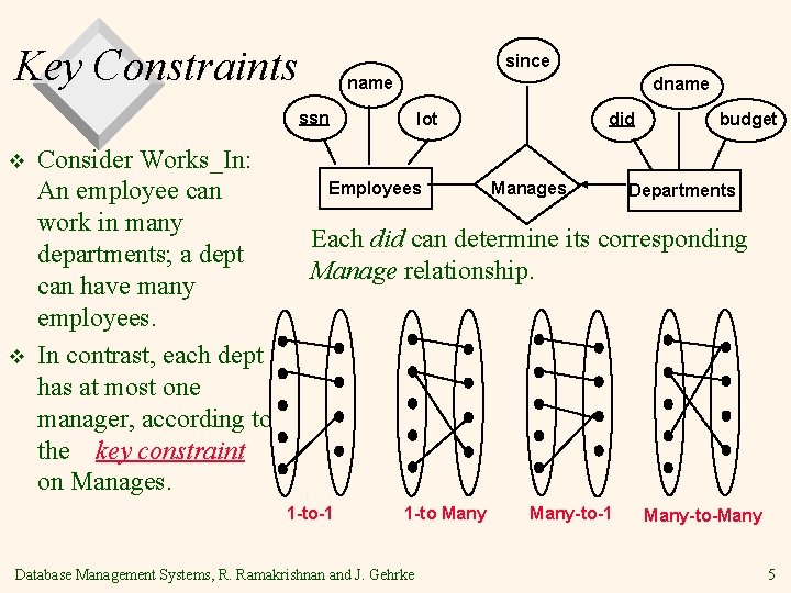 Key Constraints since name dname ssn v v Consider Works_In: An employee can work Key Constraints since name dname ssn v v Consider Works_In: An employee can work