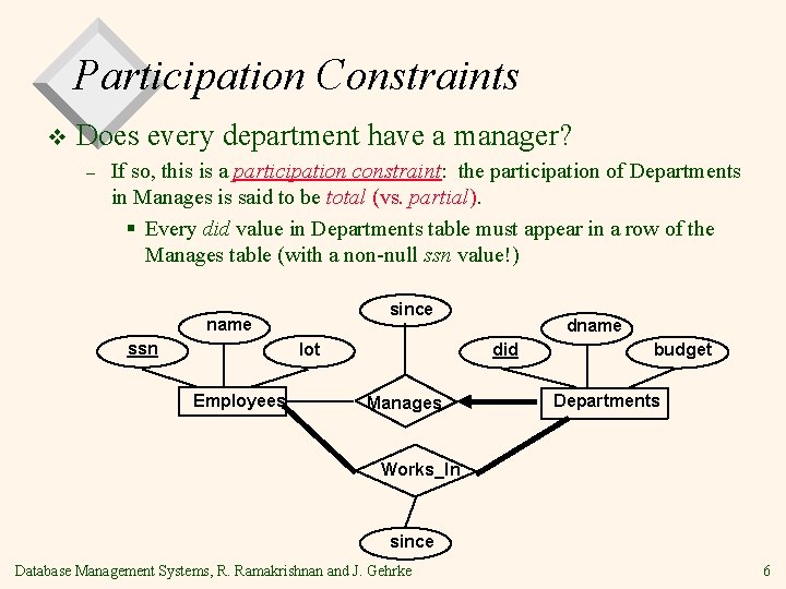 Participation Constraints v Does every department have a manager? – If so, this is Participation Constraints v Does every department have a manager? – If so, this is