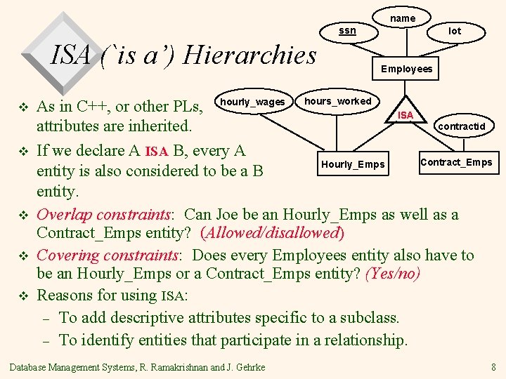 name ssn ISA (`is a’) Hierarchies v v v lot Employees As in C++, name ssn ISA (`is a’) Hierarchies v v v lot Employees As in C++,