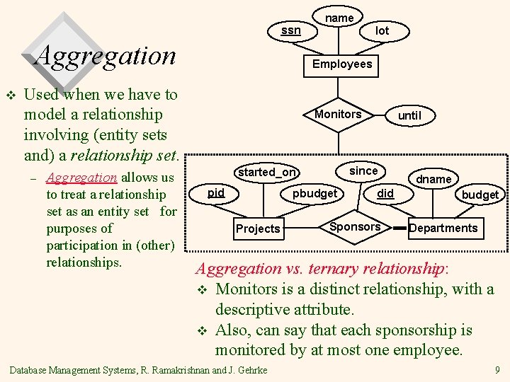 ssn Aggregation v Aggregation allows us to treat a relationship set as an entity ssn Aggregation v Aggregation allows us to treat a relationship set as an entity