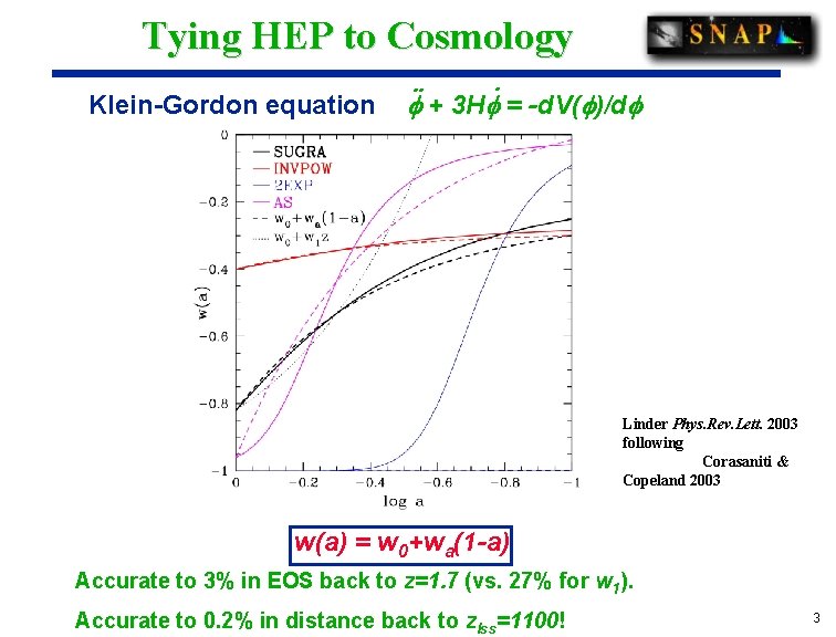 Tying HEP to Cosmology Klein-Gordon equation ¨ + 3 H ˙ = -d. V(