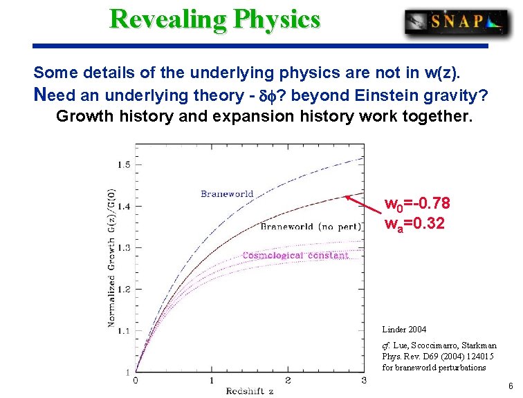 Revealing Physics Some details of the underlying physics are not in w(z). Need an