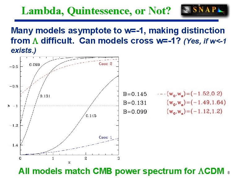 Lambda, Quintessence, or Not? Many models asymptote to w=-1, making distinction from difficult. Can