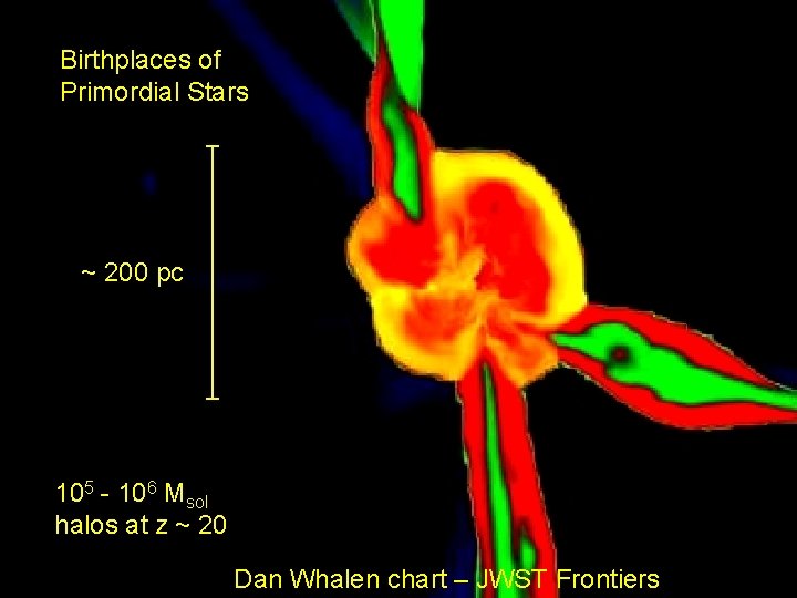 Birthplaces of Primordial Stars ~ 200 pc 105 - 106 Msol halos at z