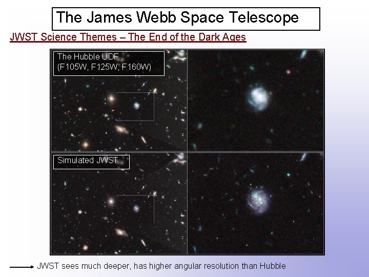 The James Webb Space Telescope JWST Science Themes – The End of the Dark
