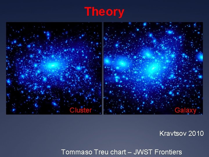 Theory Cluster Galaxy Kravtsov 2010 Tommaso Treu chart – JWST Frontiers 