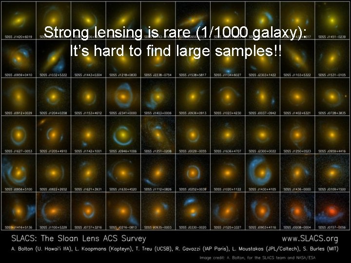 Strong lensing is rare (1/1000 galaxy): It’s hard to find large samples!! 