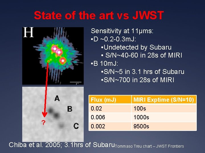 State of the art vs JWST Sensitivity at 11μms: • D ~0. 2 -0.