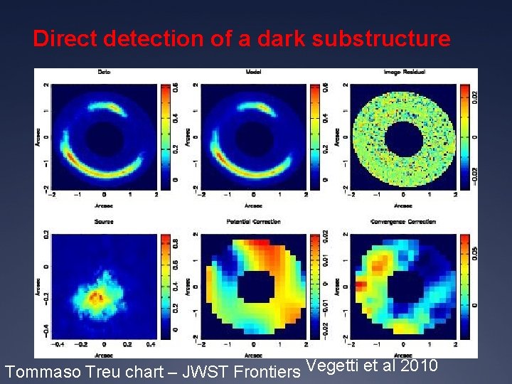 Direct detection of a dark substructure Tommaso Treu chart – JWST Frontiers Vegetti et