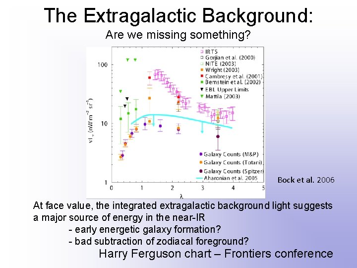 The Extragalactic Background: Are we missing something? Bock et al. 2006 At face value,