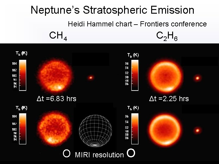 Neptune’s Stratospheric Emission Heidi Hammel chart – Frontiers conference CH 4 C 2 H