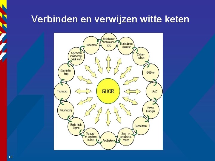 Verbinden en verwijzen witte keten 13 