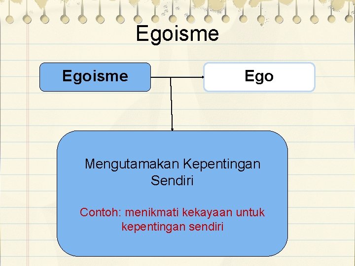 Egoisme Ego Mengutamakan Kepentingan Sendiri Contoh: menikmati kekayaan untuk kepentingan sendiri 