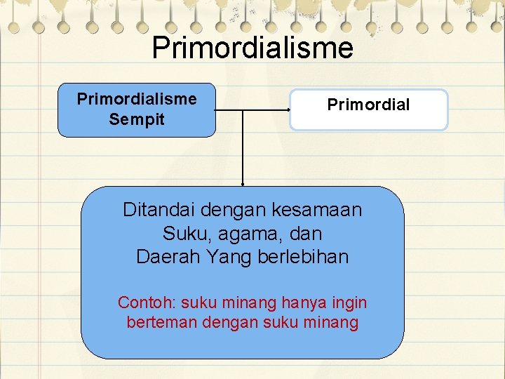 Primordialisme Sempit Primordial Ditandai dengan kesamaan Suku, agama, dan Daerah Yang berlebihan Contoh: suku