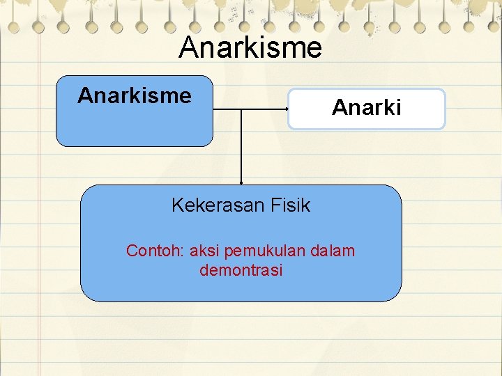 Anarkisme Anarki Kekerasan Fisik Contoh: aksi pemukulan dalam demontrasi 