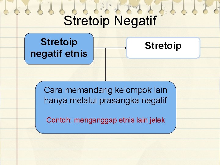 Stretoip Negatif Stretoip negatif etnis Stretoip Cara memandang kelompok lain hanya melalui prasangka negatif