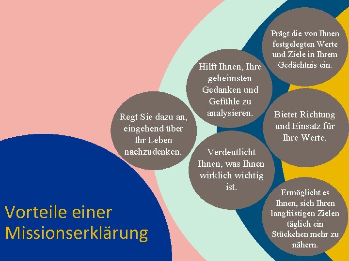 Regt Sie dazu an, eingehend über Ihr Leben nachzudenken. Vorteile einer Missionserklärung Hilft Ihnen,