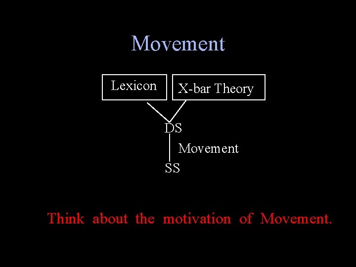 Movement Lexicon X-bar Theory DS Movement SS Think about the motivation of Movement. 