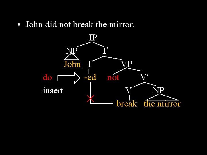  • John did not break the mirror. IP NP I John I VP