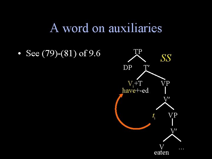 A word on auxiliaries TP • See (79)-(81) of 9. 6 DP SS T