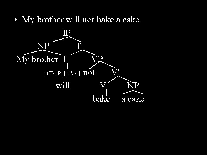  • My brother will not bake a cake. IP NP I My brother