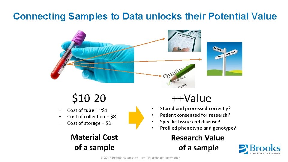 Connecting Samples to Data unlocks their Potential Value Trea tmen t ics et Gen