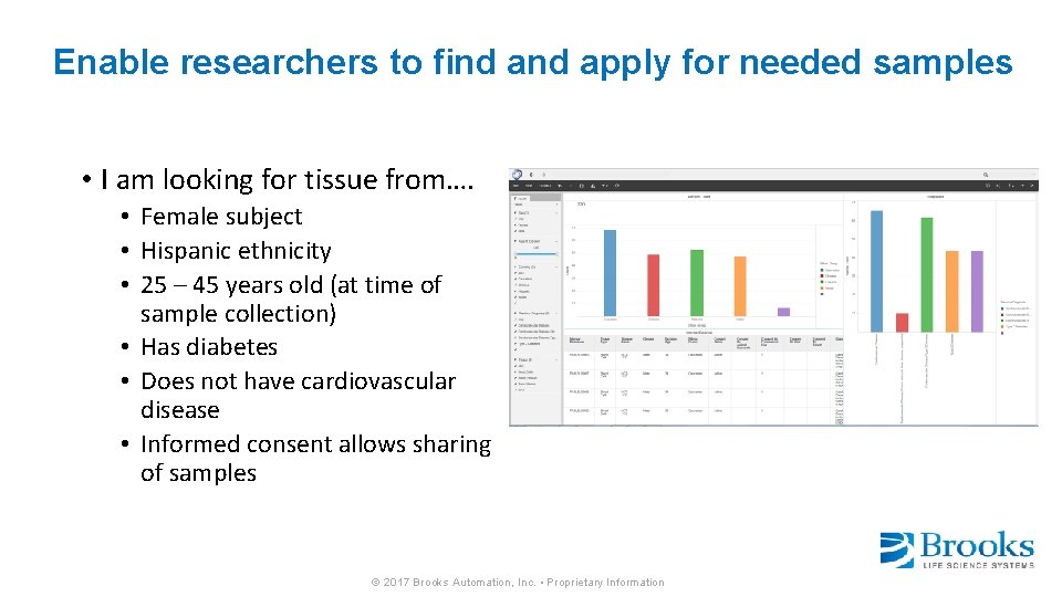 Enable researchers to find apply for needed samples • I am looking for tissue