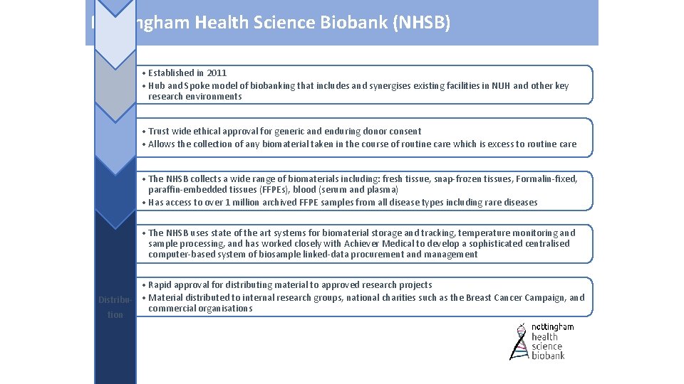 Nottingham Health Science Biobank (NHSB) Start Ethical approval • Established in 2011 • Hub