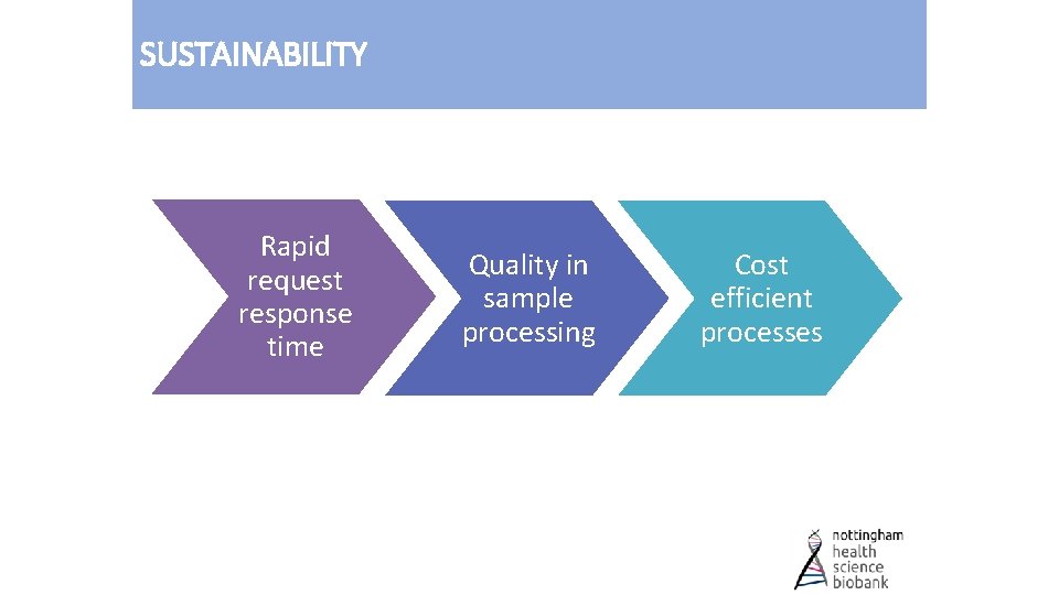 SUSTAINABILITY Rapid request response time Quality in sample processing Cost efficient processes 