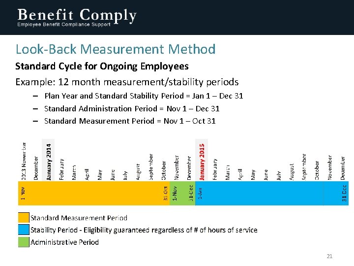 Look-Back Measurement Method Standard Cycle for Ongoing Employees Example: 12 month measurement/stability periods –