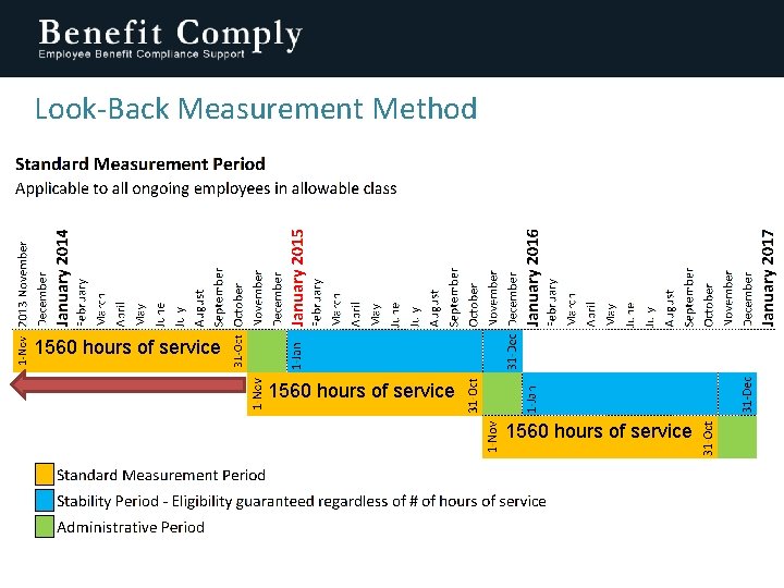 Look-Back Measurement Method 1560 hours of service 