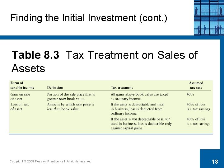 Finding the Initial Investment (cont. ) Table 8. 3 Tax Treatment on Sales of
