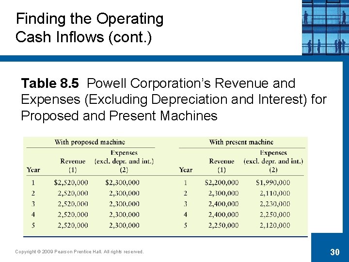 Finding the Operating Cash Inflows (cont. ) Table 8. 5 Powell Corporation’s Revenue and