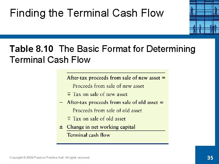 Finding the Terminal Cash Flow Table 8. 10 The Basic Format for Determining Terminal