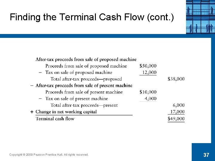 Finding the Terminal Cash Flow (cont. ) Copyright © 2009 Pearson Prentice Hall. All