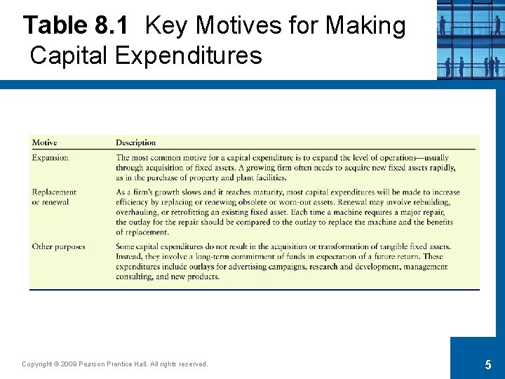 Table 8. 1 Key Motives for Making Capital Expenditures Copyright © 2009 Pearson Prentice