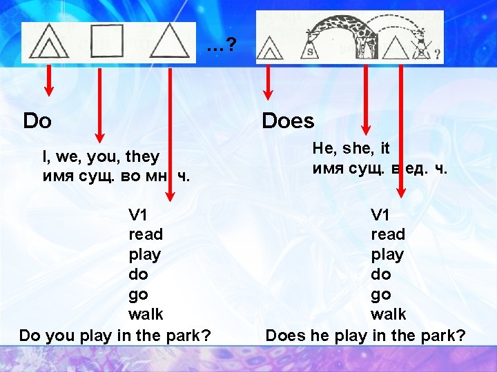 …? Do I, we, you, they имя сущ. во мн. ч. V 1 read