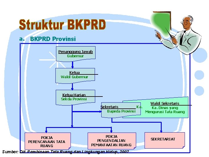 a. BKPRD Provinsi Penanggung Jawab Gubernur Ketua Wakil Gubernur Ketua Harian Sekda Provinsi Wakil