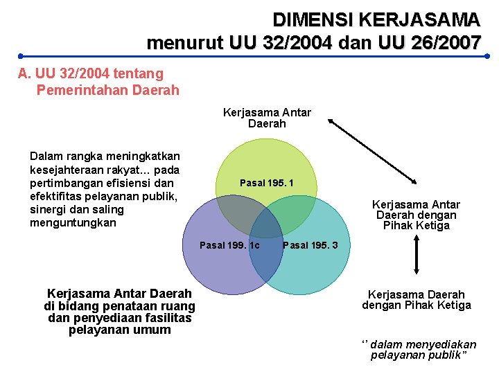 DIMENSI KERJASAMA menurut UU 32/2004 dan UU 26/2007 A. UU 32/2004 tentang Pemerintahan Daerah