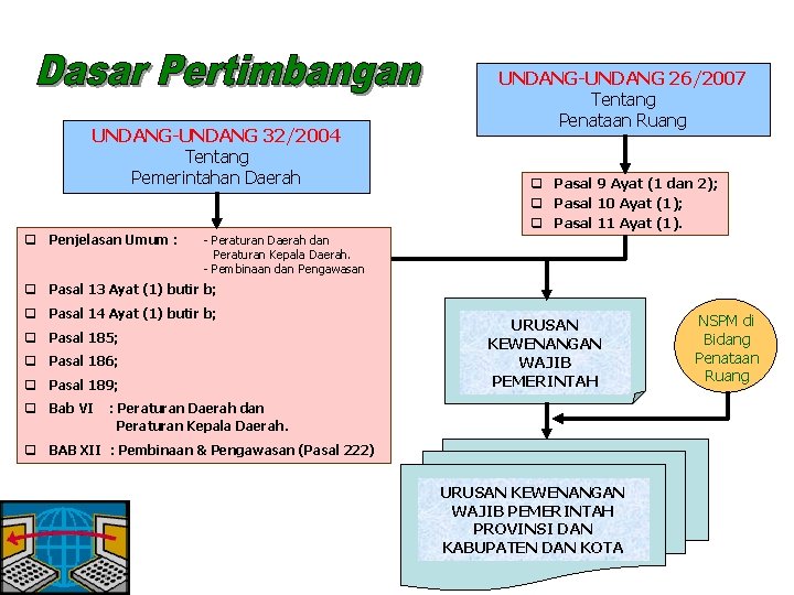 UNDANG-UNDANG 32/2004 Tentang Pemerintahan Daerah q Penjelasan Umum : UNDANG-UNDANG 26/2007 Tentang Penataan Ruang